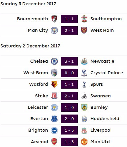 PL results